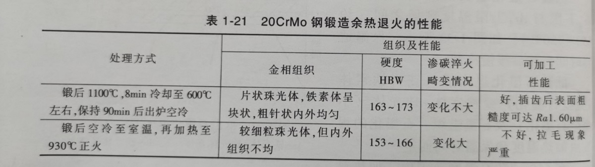 锻件等温退火热处理